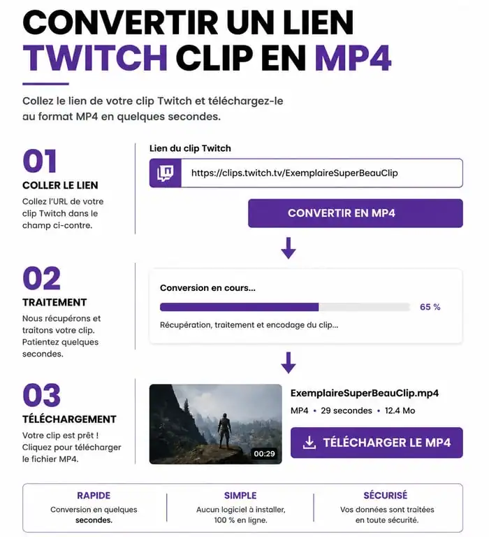 Schéma du processus de conversion d'un lien Twitch en fichier mp4 twitch clip