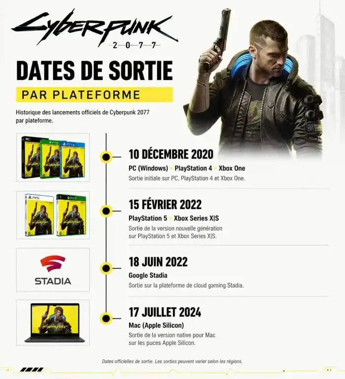 Chronologie des dates de sortie de Cyberpunk 2077 sur PC, consoles et cloud gaming