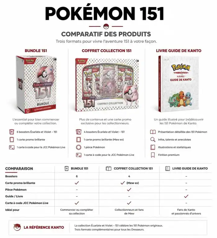 Comparatif des produits de la collection Pokémon 151 disponibles chez Cultura