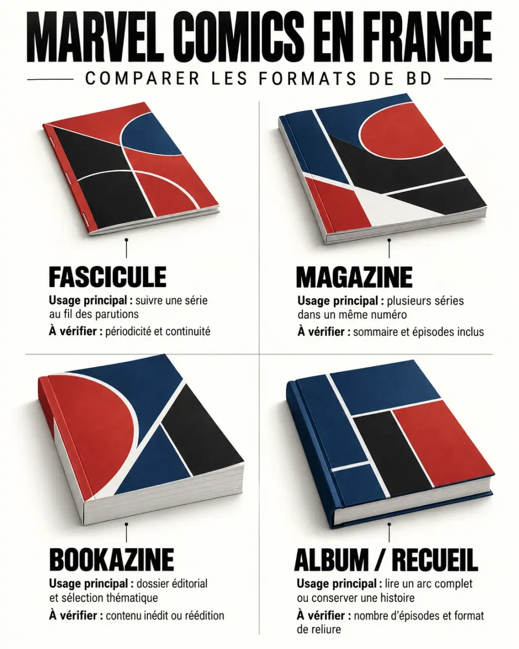 Infographie comparant les formats de Marvel Comics BD en France